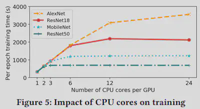 original_figure5